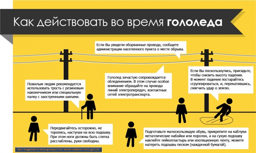 Как будут действовать русские. Как действовать во время гололеда. Безопасность при гололеде. Памятка во время гололеда. Памятка по поведению в гололед.