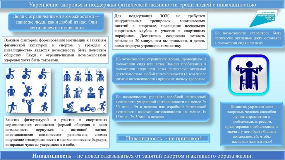 Среди возможностей. Поддержка физической активности среди людей с инвалидностью. Программа для людей с ограниченными возможностями здоровья. Меры поддержки людей с инвалидностью. Рекомендации воз по физической активности людей с ОВЗ.