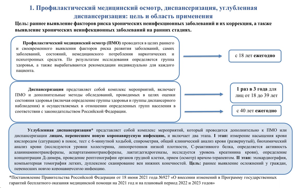 Профилактический медицинский осмотр. Углубленная диспансеризация обследования. Диспансеризация и профилактические медицинские осмотры. Цель углубленной диспансеризации.